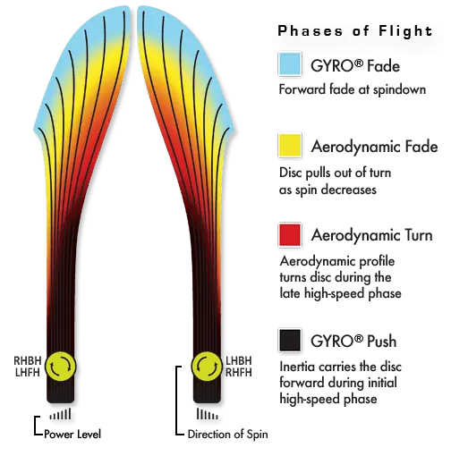 Wave Proton